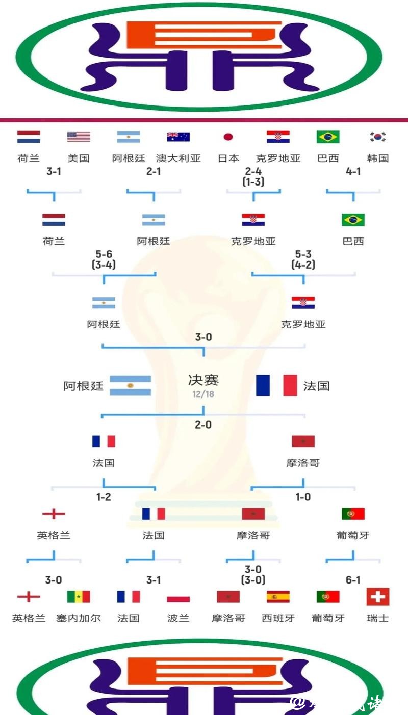 深入分析世界杯比赛预测模型的原理与应用 深入分析世界杯比赛预测模型的原理与应用